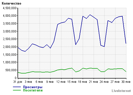 Таблица посещаемости