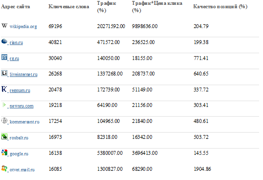 Таблица посещаемости